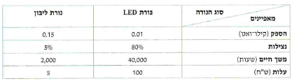(בספר תמונה:) דימות חום (תרמוגרמה) של אישה האוחזת בידה כוס משקה חם. הצבעים השונים מייצגים טמפרטורות שונות.